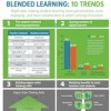 thursday_thoughts_may8_blended_learning